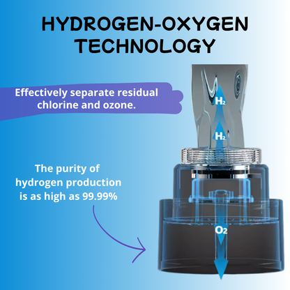 Naxora™ 5000ppb UV Hydrogen Bottle