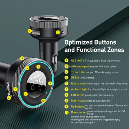 SoundLink™ Turbo Bluetooth FM Transmitter