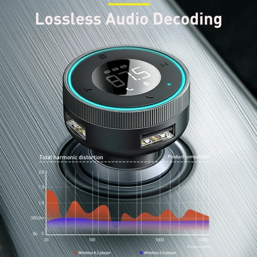 SoundLink™ Turbo Bluetooth FM Transmitter